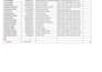 do accurate and fast data entry word in excel and word